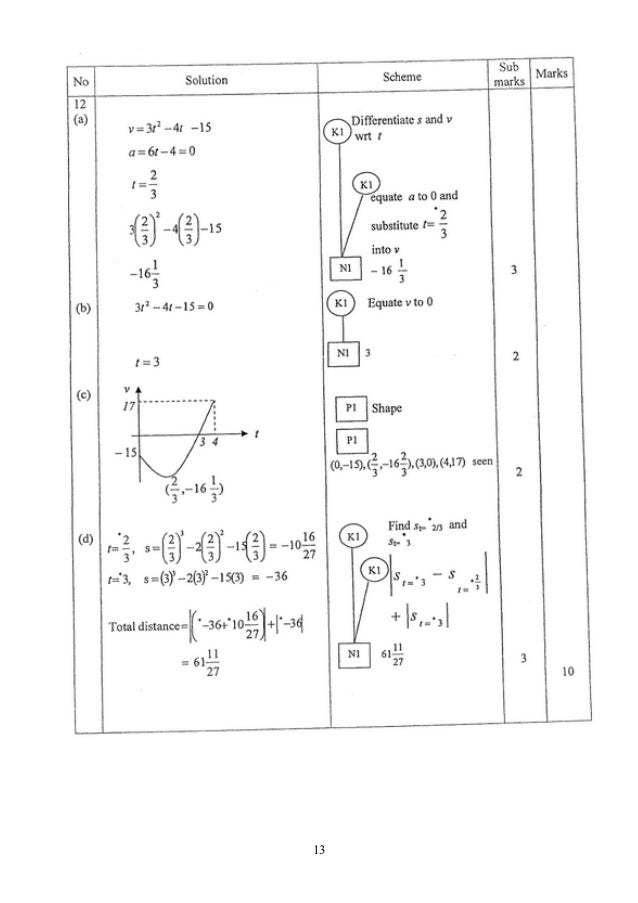 Spm Mathematics Paper 2 2011