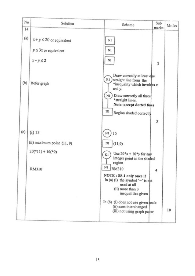 Spm Mathematics Paper 2 2011