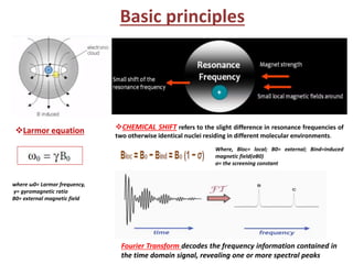MR spectroscopy | PPTX