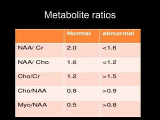 Metabolite ratios
 