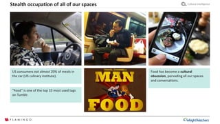 Cultural intelligenceStealth occupation of all of our spaces
US consumers eat almost 20% of meals in
the car (US culinary institute).
"Food" is one of the top 10 most used tags
on Tumblr.
Food has become a cultural
obsession, pervading all our spaces
and conversations.
 