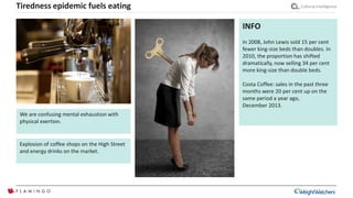 Cultural intelligenceTiredness epidemic fuels eating
We are confusing mental exhaustion with
physical exertion.
Explosion of coffee shops on the High Street
and energy drinks on the market.
INFO
In 2008, John Lewis sold 15 per cent
fewer king-size beds than doubles. In
2010, the proportion has shifted
dramatically, now selling 34 per cent
more king-size than double beds.
Costa Coffee: sales in the past three
months were 20 per cent up on the
same period a year ago,
December 2013.
 