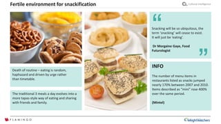 Cultural intelligenceFertile environment for snackification
Death of routine – eating is random,
haphazard and driven by urge rather
than timetable.
The traditional 3 meals a day evolves into a
more tapas-style way of eating and sharing
with friends and family.
Snacking will be so ubiquitous, the
term ‘snacking’ will cease to exist.
It will just be ‘eating’.
Dr Morgaine Gaye, Food
Futurologist
“
”INFO
The number of menu items in
restaurants listed as snacks jumped
nearly 170% between 2007 and 2010.
Items described as “mini” rose 400%
over the same period.
(Mintel)
 