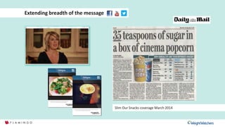 Cultural intelligence
Extending breadth of the message
Slim Our Snacks coverage March 2014
 