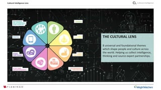 Cultural intelligenceCultural Intelligence Lens
THE CULTURAL LENS
8 universal and foundational themes
which shape people and culture across
the world. Helping us collect intelligence,
thinking and source expert partnerships.
 