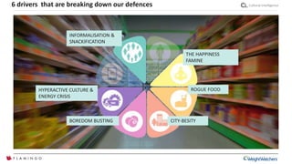 Cultural intelligence6 drivers that are breaking down our defences
INFORMALISATION &
SNACKIFICATION
THE HAPPINESS
FAMINE
ROGUE FOOD
CITY-BESITYBOREDOM BUSTING
HYPERACTIVE CULTURE &
ENERGY CRISIS
 