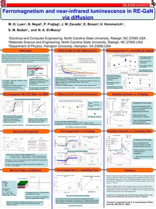 MRS Spring 2009 Poster Rare Earth Diffused GaN | PPT