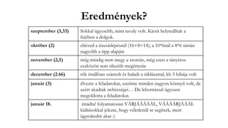 Eredmények?
szeptember (3,33) Sokkal ügyesebb, mint tavaly volt. Kicsit helyreálltak a
fejében a dolgok.
október (2) eltéved a tízesátlépésnél (16+8=14); a 10*6nál a 8*6 simán
nagyobb a tipp alapján
november (2,5) még mindig nem megy a szorzás, még ezen a tányéros
eszközön sem sikerült megértenie
december (2.66) tök önállóan számolt és haladt a táblázattal, kb 5 hibája volt
január (3) élvezte a feladatokat, szerinte minden nagyon könnyű volt, de
azért akadtak nehézségei… De lebontással ügyesen
megoldotta a feladatokat.
január 18. imádta! folyamatosan VÁRJÁÁÁÁÁL, VÁÁÁÁRJÁÁÁL
kiáltásokkal jelezte, hogy véletlenül se segítsek, mert
ügyeskedni akar :)
 