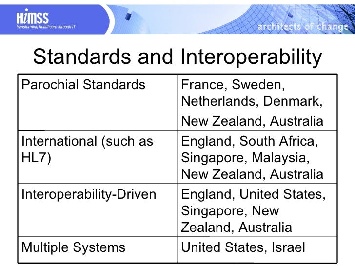 Global Electronic Health Records Ehr Industry