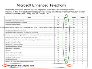 Microsoft Enhanced Telephony Microsoft’s phone was adopted by 7300 employees, who used it for up to eight months. Included in their (CHI 2004) conference paper is a survey-based table of features that users liked or disliked. Least liked was ‘Calling from the Dialpad Tab’ Calling from the Dialpad Tab  1.8 Feature N Avg Std dev Med-ian Receiving an e-mail when you miss a call 238 3.3 0.7 3 Automatic call forwarding based on your status 137 3.1 0.7 3 Incoming call notification window 235 3.1 0.7 3 Manually transferring a call to another phone (like your cell phone) while your phone is ringing (a.k.a. “Quick Transfer”).  (Typically used on a PC away from the desk phone, like a laptop or home PC). 100 3.1 0.9 3 Muting computer’s audio while on the phone 148 3.1 0.8 3 Calling by searching for someone in ET and clicking their phone number 183 3.0 0.7 3 Call forwarding based on who’s calling (see [10] for more results regarding ET’s advanced call forwarding features] 93 3.0 0.8 3 Setting instant messenger status to “on the phone” while on the phone 152 2.9 0.8 3 Being able to search across the corporate address book and your Outlook contacts at the same time 164 2.9 0.7 3 Calling from Outlook Smart Tags 86 2.8 0.7 3 Calling from ET’s Recently Called tab 198 2.7 0.7 3 Seeing people’s free/busy calendars 145 2.7 0.8 3 Calling from ET’s Favorites tab 205 2.7 0.8 3 Call history 185 2.7 0.8 3 Initiating conference calls using ET 36 2.6 0.8 3 Transferring the call while on the phone 70 2.5 0.8 3 Taking notes while on the phone 93 2.3 0.8 2 Seeing people’s pictures 156 2.1 0.8 2 Having ET play a sound when someone calls you (ring tones) 93 2.1 0.9 2 Sharing screens 44 2.1 0.8 2 Calling from the Dialpad tab 156 1.8 0.8 2 