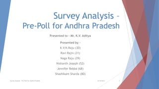 Survey Analysis –
Pre-Poll for Andhra Pradesh
Presented to – Mr. K.V. Aditya
8/16/2013Survey Analysis - Pre-Poll for Andhra Pradesh 1
Presented by –
K.V.N.Raju (30)
Ravi Rajiv (31)
Naga Raju (39)
Nishanth Joseph (52)
Jennifer Rebba (68)
Shashikant Sharda (80)
 
