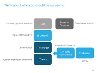 20
Think about who you should be surveying
Board of
Directors
CIO
IT Director
IT Manager
IT team
3rd party
consultants
End...