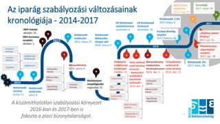PwC
2016. május 10.
NKH indulás
október 10.
Az iparág szabályozási változásainak
kronológiája - 2014-2017
2
Reklámadó
törvény
június 11.
Reklámadó
módosítás
július 4.
Reklámadó
módosítás
2015. május 27.
NKH kormány-
rendelet
október 1.
Konzorciumi
megállapodás
augusztus 12.
Bónusztörvény
2015. június 9.
2014
2015
Adóbevétel
Külföldi adó-
illetékesség
Verseny-
hátrány
Tartalom-
minőség
Adóteher
Kiszámít-
hatóság
Differenciálás
hiánya
Aránytalan
díjazás
Ügynökségi
megbízások
EB Reklámadó
sajtóközlemény
november 4.
Plakátpiac
szabályozás
kiszivárgás
Október 10.
EB Reklámadó
határozat
december 19.
Helyi adókról
szóló törvény
tervezet
- közterületi
eszközökre
kivetetett
különadó –
2016. dec. 5.
Településkép
védelméről
szóló törvény
2016. dec. 12.
Bónusztörvény
módosítása
törvénytervezet
2016. dec. 5.
Piaci
bizonytalanság
Indokolatlan
Szakmaiság
hiánya
Differenciálás
hiánya
Aránytalan
díjazás
Ügynökségi
megbízások
Diszkriminatív,
szelektív
Megbénítja az
OOH piacot
Reklámadó
Módosítás:
Google adó
2016. Június 7.
Reklámadó: 7,5%
2017.május 3.
Reklámadó: 9%
2017. márc. 28.
Plakáttörvény
végrehajtási
rendelet
2017. ápr. 28
„Politikai plakát
törvény”
2017. júl. 15.
Infotörvény
módosítás
2017. aug. 30.
Termékdíj
2017. szept. 26.
Európai Bíróság
végzése
2017.március 23.
2016
2017
A kiszámíthatatlan szabályozási környezet
2016-ban és 2017-ben is
fokozta a piaci bizonytalanságot.
 