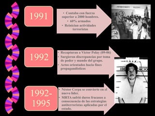 1991

1992

19921995

• Contaba con fuerza
superior a 2000 hombres.
• 60% armados
• Reinician actividades
terroristas

• Recapturan a Victor Polay (09-06)
• Surgieron discrepancias por toma
de poder y mando del grupo.
• Actos orientados hacia fines
propagandísticos

• Néstor Cerpa se convierte en el
nuevo líder.
• MRTA sufrió duros fracasos a
consecuencia de las estrategias
antiterroristas aplicadas por el
estado.

 