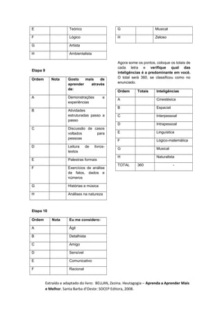 E                      Teórico                     G                    Musical

F                      Lógico                      H                    Zeloso

G                      Artista

H                      Ambientalista

                                                   Agora some os pontos, coloque os totais de
                                                   cada letra e verifique qual das
Etapa 9
                                                   inteligências é a predominante em você.
Ordem        Nota     Gosto    mais    de          O total será 360, se classificou como no
                      aprender    através          enunciado.
                      de:
                                                   Ordem      Totais     Inteligências
A                     Demonstrações         e
                                                   A                     Cinestésica
                      experiências
                                                   B                     Espacial
B                     Atividades
                      estruturadas passo a         C                     Interpessoal
                      passo
                                                   D                     Intrapessoal
C                     Discussão de casos
                      voltados      para           E                     Linguística
                      pessoas
                                                   F                     Lógico-matemática
D                     Leitura     de   livros-
                                                   G                     Musical
                      textos
                                                   H                     Naturalista
E                     Palestras formais
                                                   TOTAL      360                   -
F                     Exercícios de análise
                      de fatos, dados e
                      números

G                     Histórias e música

H                     Análises na natureza



Etapa 10

Ordem        Nota      Eu me considero:

A                      Ágil

B                      Detalhista

C                      Amigo

D                      Sensível

E                      Comunicativo

F                      Racional


          Extraído e adaptado do livro: BELLAN, Zezina. Heutagogia – Aprenda a Aprender Mais
          e Melhor. Santa Barba d’Oeste: SOCEP Editora, 2008.
 