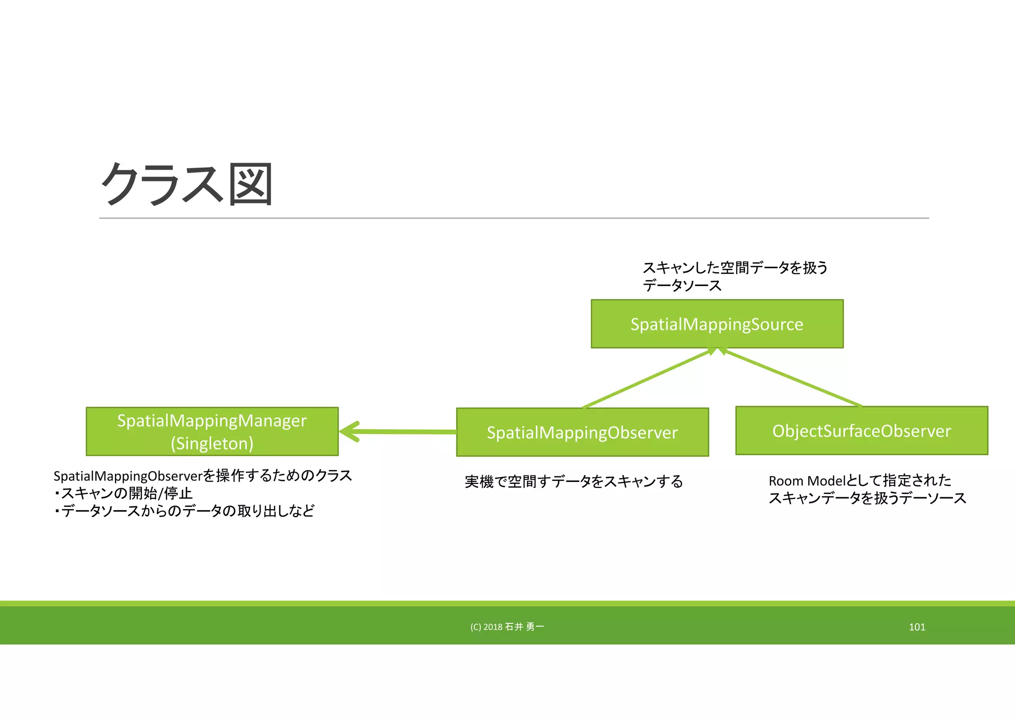 クラス図
(C) 2018 石井 勇一 101
SpatialMappingSource
SpatialMappingObserver
SpatialMappingManager
(Singleton)
ObjectSurfaceObserver
SpatialMappingObserverを操作するためのクラス
・スキャンの開始/停止
・データソースからのデータの取り出しなど
スキャンした空間データを扱う
データソース
Room Modelとして指定された
スキャンデータを扱うデーソース
実機で空間すデータをスキャンする
 