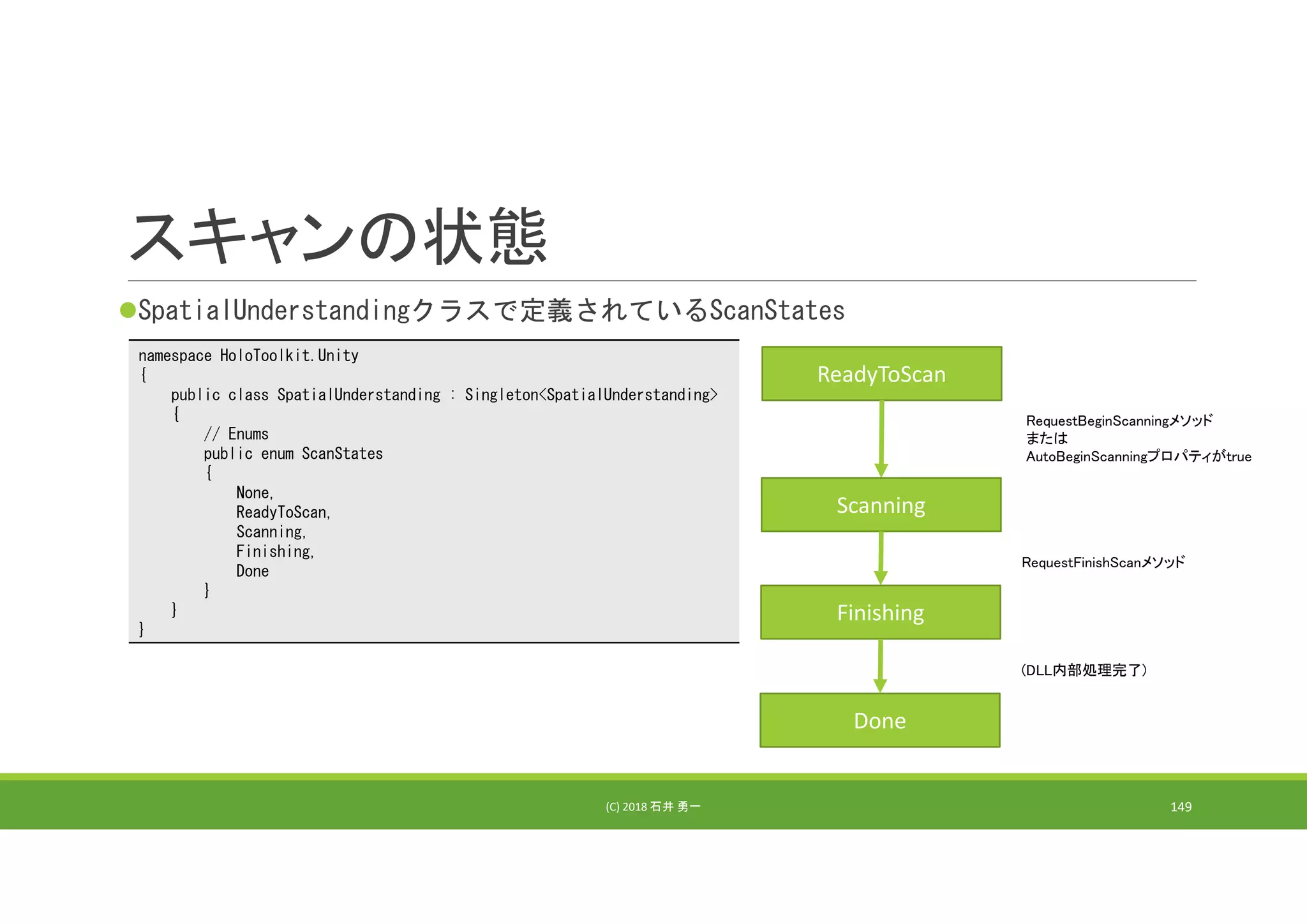 スキャンの状態
SpatialUnderstandingクラスで定義されているScanStates
(C) 2018 石井 勇一 149
ReadyToScan
Scanning
Finishing
Done
namespace HoloToolkit.Unity
{
public class SpatialUnderstanding : Singleton<SpatialUnderstanding>
{
// Enums
public enum ScanStates
{
None,
ReadyToScan,
Scanning,
Finishing,
Done
}
}
}
RequestBeginScanningメソッド
または
AutoBeginScanningプロパティがtrue
RequestFinishScanメソッド
(DLL内部処理完了)
 