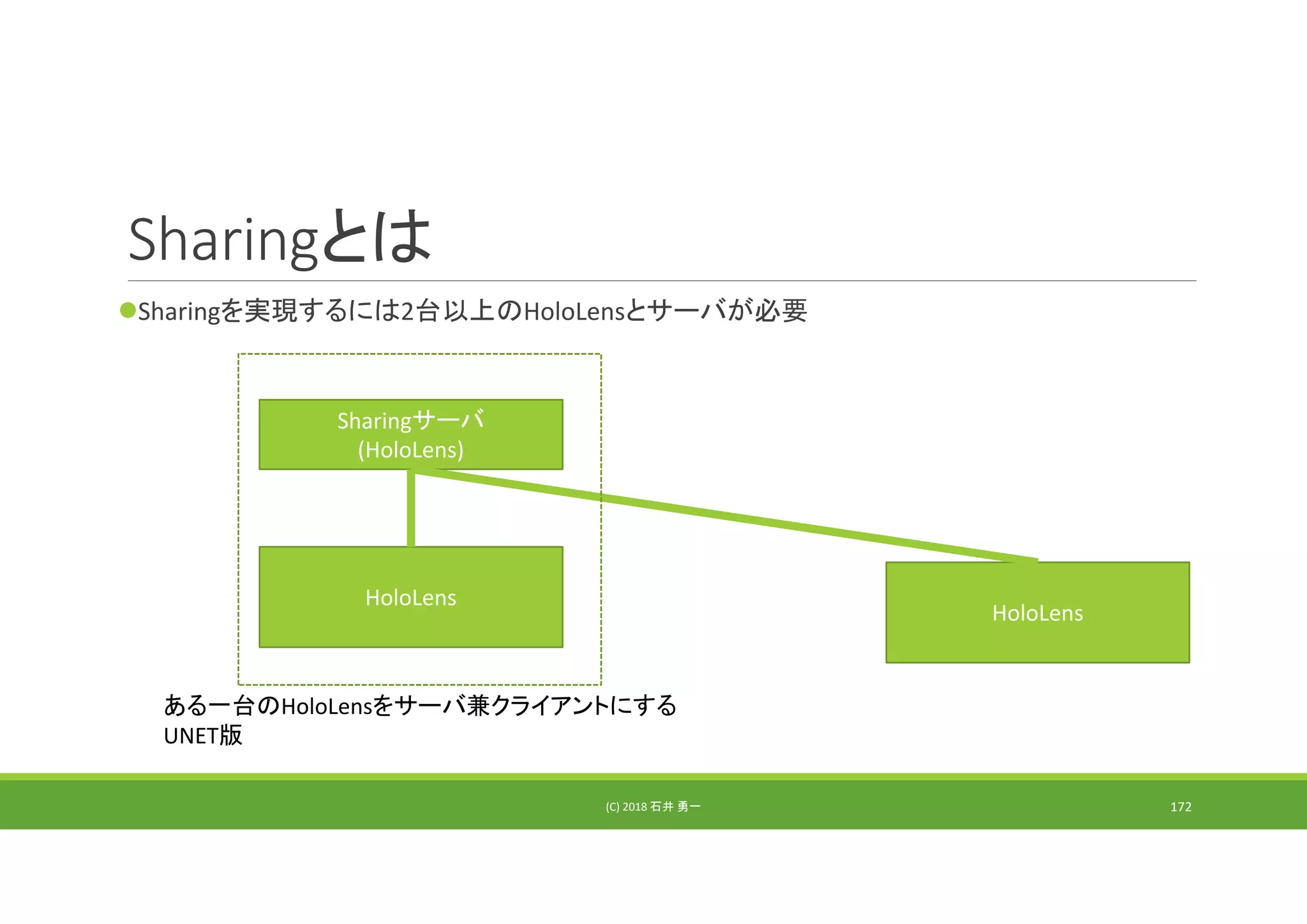 Sharingとは
Sharingを実現するには2台以上のHoloLensとサーバが必要
(C) 2018 石井 勇一 172
Sharingサーバ
(HoloLens)
HoloLens
HoloLens
ある一台のHoloLensをサーバ兼クライアントにする
UNET版
 
