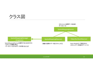 クラス図
(C) 2018 石井 勇一 101
SpatialMappingSource
SpatialMappingObserver
SpatialMappingManager
(Singleton)
ObjectSurfaceObserver
SpatialMappingObserverを操作するためのクラス
・スキャンの開始/停止
・データソースからのデータの取り出しなど
スキャンした空間データを扱う
データソース
Room Modelとして指定された
スキャンデータを扱うデーソース
実機で空間すデータをスキャンする
 