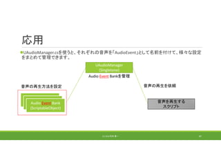 応用
UAudioManager.csを使うと、それぞれの音声を「AudioEvent」として名前を付けて、様々な設定
をまとめて管理できます。
(C) 2018 石井 勇一 87
UAudioManager
(Singletone)
Audio Bank
(ScriptableObject)
Audio Bank
(ScriptableObject)
Audio Event Bank
(ScriptableObject)
音声を再生する
スクリプト
音声の再生を依頼音声の再生方法を設定
Audio Event Bankを管理
 