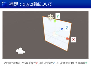 補足：x,y,z軸について
Y
Z
X
この図ではカメラから見て横がX、奥行方向がZ、そして地面に対して垂直がY
 