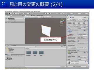 見た目の変更の概要 (2/4)
Element0
 