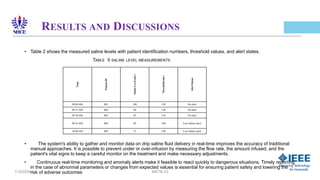 Remote Monitoring and Analytics for Cloud-Based Drip Saline Fluid ...