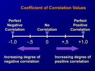 Positive Correlations Increasing Rates 5 regressionand correlation | PPT