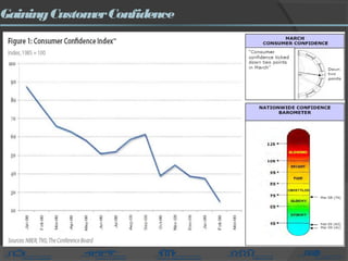 GainingCustomerConfidence
 