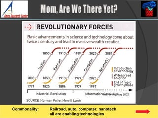 Red Herring, May 2002
Commonality: Railroad, auto, computer, nanotech
all are enabling technologies
 