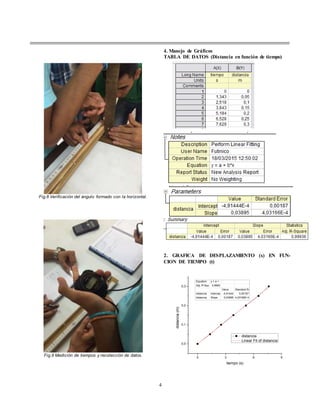 4
Fig.8 Verificación del ángulo formado con la horizontal.
Fig.9 Medición de tiempos y recolección de datos.
4. Manejo de Gráficos
TABLA DE DATOS (Distancia en función de tiempo)
2. GRAFICA DE DESPLAZAMIENTO (x) EN FUN-
CION DE TIEMPO (t)
0 3 6 9
0,0
0,1
0,2
0,3
distancia(m)
tiempo (s)
distancia
Linear Fit of distancia
Equation y = a +
Adj. R-Squ 0,9993
Value Standard Er
distancia Intercep -4,91444 0,00187
distancia Slope 0,03895 4,03166E-4
 