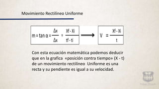 Movimiento Rectilíneo Uniforme
Con esta ecuación matemática podemos deducir
que en la grafica «posición contra tiempo» (X - t)
de un movimiento rectilíneo Uniforme es una
recta y su pendiente es igual a su velocidad.
Δx Xf-Xi
Δx t
=V=m=tanα=
Xf-Xi
tf-ti
 