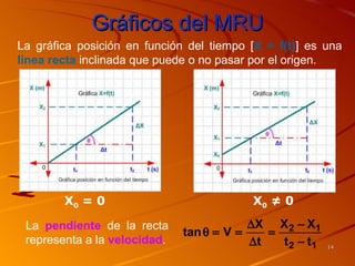 Gráficos del MRU
La gráfica posición en función del tiempo [X = f(t)] es una
línea recta inclinada que puede o no pasar por el origen.




        X0 = 0                            X0 ≠ 0

 La pendiente de la recta                 ∆X X 2 − X 1
                              tan θ = V =    =
 representa a la velocidad.               ∆t   t 2 − t1   14
 