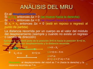 ANÁLISIS DEL MRU
En el desplazamiento:
Si xf > x0 entonces Δx > 0 (se mueve hacia la derecha)
Si xf < x0 entonces Δx < 0 (se mueve hacia la izquierda)
Si xf = x0 entonces Δx = 0 (está en reposo o regresó al
punto de partida)
La distancia recorrida por un cuerpo es el valor del módulo
del desplazamiento (siempre y cuando no exista un regreso
o cambio de dirección)
Ejemplo 1: un móvil parte de la posición X=5 m hacia la posición X=12 m,
determine el vector desplazamiento y la distancia recorrida.
                  ∆X                   ∆X=X – X0

    0                                  ∆X=12 m – 5 m
        X0 =5 m          X=12 m
                   d                  ∆X=7 m
                                      d = |∆x| = |7 m| = 7 m
    Respuesta: el desplazamiento del móvil es 7 m (hacia la derecha) y la
                                                                            15
    distancia recorrida es 7 m.
 