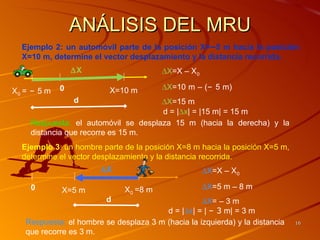 ANÁLISIS DEL MRU
  Ejemplo 2: un automóvil parte de la posición X=–5 m hacia la posición
  X=10 m, determine el vector desplazamiento y la distancia recorrida.
                 ∆X                     ∆X=X – X0

X0 = – 5 m   0            X=10 m        ∆X=10 m – (– 5 m)
                 d                   ∆X=15 m
                                     d = |∆x| = |15 m| = 15 m
    Respuesta: el automóvil se desplaza 15 m (hacia la derecha) y la
    distancia que recorre es 15 m.
  Ejemplo 3: un hombre parte de la posición X=8 m hacia la posición X=5 m,
  determine el vector desplazamiento y la distancia recorrida.
                       ∆X                           ∆X=X – X0

    0        X=5 m            X0 =8 m               ∆X=5 m – 8 m
                         d                         ∆X= – 3 m
                                        d = |∆x| = | – 3 m| = 3 m
   Respuesta: el hombre se desplaza 3 m (hacia la izquierda) y la distancia   16

   que recorre es 3 m.
 