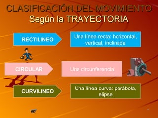 CLASIFICACIÓN DEL MOVIMIENTO
    Según la TRAYECTORIA
                 Una línea recta: horizontal,
   RECTILINEO
                     vertical, inclinada




 CIRCULAR       Una circunferencia


                 Una línea curva: parábola,
  CURVILINEO
                           elipse

                                                4
 
