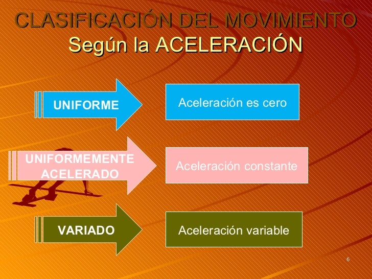 Fisica 1 El Movimiento Rectilineo