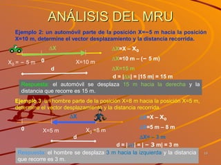 10
0 X=5 m
Ejemplo 3: un hombre parte de la posición X=8 m hacia la posición X=5 m,
determine el vector desplazamiento y la distancia recorrida.
X0 =8 m
X=X – X0
X=5 m – 8 m
X= – 3 m
ANÁLISIS DEL MRU
Respuesta: el automóvil se desplaza 15 m hacia la derecha y la
distancia que recorre es 15 m.
Ejemplo 2: un automóvil parte de la posición X=–5 m hacia la posición
X=10 m, determine el vector desplazamiento y la distancia recorrida.
0X0 = – 5 m X=10 m
X=X – X0
X=10 m – (– 5 m)
X=15 m
d = |x| = |15 m| = 15 m
X
d
Respuesta: el hombre se desplaza 3 m hacia la izquierda y la distancia
que recorre es 3 m.
d = |x| = | – 3 m| = 3 m
X
d
 