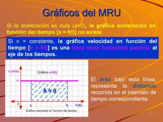Gráficos del MRU
16
Si la aceleración es nula (a=0), la gráfica aceleración en
función del tiempo [a = f(t)] no existe.
Si v = constante, la gráfica velocidad en función del
tiempo [v = f(t)] es una línea recta horizontal paralela al
eje de los tiempos.
El área bajo esta línea,
representa la distancia
recorrida en el intervalo de
tiempo correspondiente.
A = d
 