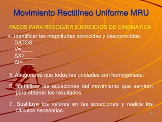 Movimiento Rectilíneo Uniforme MRU
23
4. Identificar las magnitudes conocidas y desconocidas:
DATOS:
V=____
ΔX=____
Δt=____
PASOS PARA RESOLVER EJERCICIOS DE CINEMÁTICA
5. Asegurarse que todas las unidades son homogéneas.
6. Identificar las ecuaciones del movimiento que servirán
para obtener los resultados.
7. Sustituya los valores en las ecuaciones y realice los
cálculos necesarios.
 