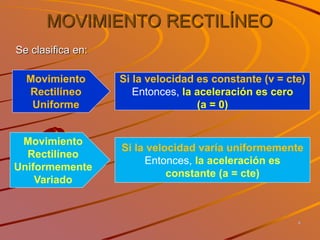 MOVIMIENTO RECTILÍNEO
Si la velocidad es constante (v = cte)
Entonces, la aceleración es cero
(a = 0)
Movimiento
Rectilíneo
Uniforme
Se clasifica en:
Si la velocidad varía uniformemente
Entonces, la aceleración es
constante (a = cte)
Movimiento
Rectilíneo
Uniformemente
Variado
4
 