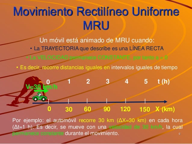 Movimiento Rectilineo Uniforme