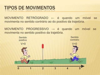 MOVIMENTO RETRÓGRADO ← é quando um móvel se
movimenta no sentido contrário ao do positivo da trajetória.
MOVIMENTO PROGRESSIVO → é quando um móvel se
movimenta no sentido positivo da trajetória.
TIPOS DE MOVIMENTOS
 
