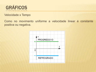Velocidade x Tempo
Como no movimento uniforme a velocidade linear é constante
positiva ou negativa.
GRÁFICOS
 