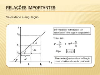 RELAÇÕES IMPORTANTES:
Velocidade e angulação
 