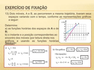 13) Dois móveis, A e B, ao percorrerem a mesma trajetória, tiveram seus
espaços variando com o tempo, conforme as representações gráficas
a seguir:
Determine:
a) as funções horárias dos espaços de A e de
B;
b) o instante e a posição correspondentes ao
encontro dos móveis (por leitura direta nos
gráficos e usando as funções horárias
obtidas).Resolução:
EXERCÍCIO DE FIXAÇÃO
 