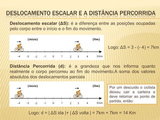 Deslocamento escalar (ΔS): é a diferença entre as posições ocupadas
pelo corpo entre o início e o fim do movimento.
Logo: ΔS = 3 - (- 4) = 7km
Distância Percorrida (d): é a grandeza que nos informa quanto
realmente o corpo percorreu ao fim do movimento.A soma dos valores
absolutos dos deslocamentos parciais
Por um descuido o ciclista
deixou cair a carteira e
deve retornar ao ponto de
partida, então:
Logo: d = | ΔS ida |+ | ΔS volta | = 7km + 7km = 14 Km
DESLOCAMENTO ESCALAR E A DISTÂNCIA PERCORRIDA
 