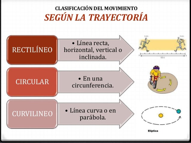 Introducción al Movimiento Rectilineo Uniforme