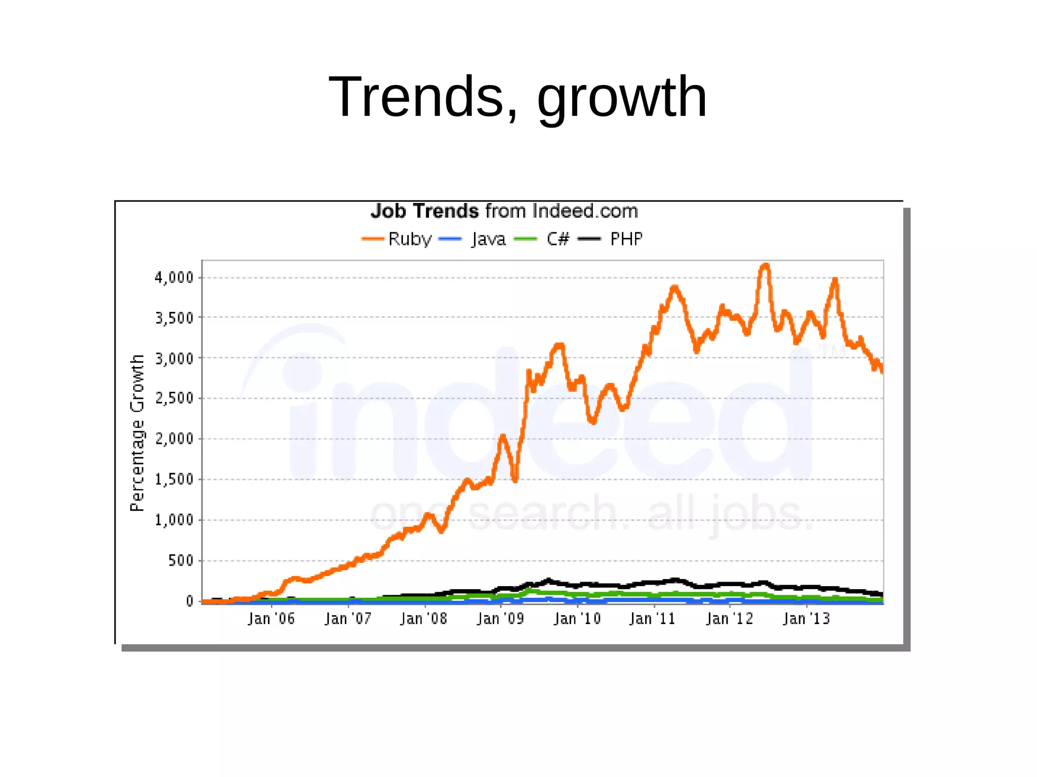 Trends, growth 
 