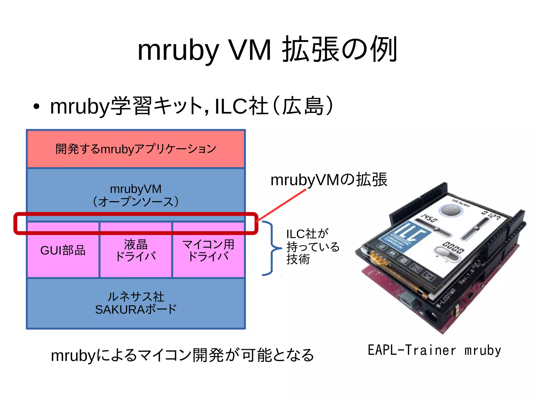 mruby VM 拡張の例 
● mruby学習キット，ILC社（広島） 
EAPL-Trainer mruby 
開発するmrubyアプリケーション 
mrubyVM 
（オープンソース） 
GUI部品液晶 
ドライバ 
マイコン用 
ドライバ 
ルネサス社 
SAKURAボード 
mrubyVMの拡張 
ILC社が 
持っている 
技術 
mrubyによるマイコン開発が可能となる 
 